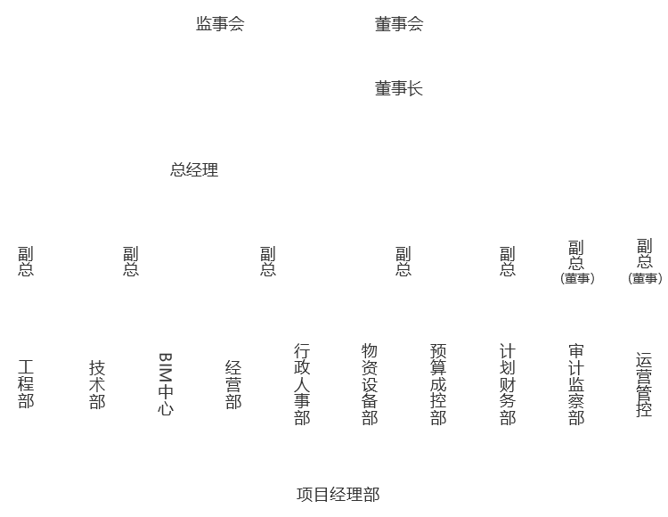 組織架構